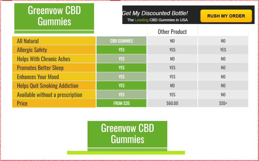 Greenvow CBD Buy